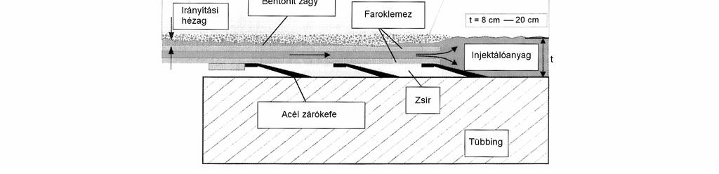 Lényeges mérete a pajzsnak a hossza (L), ugyanis adott átmér mellett ennek van jelents befolyása a pajzs irányíthatóságára. Minél rövidebb a pajzs annál könnyebben irányítható.