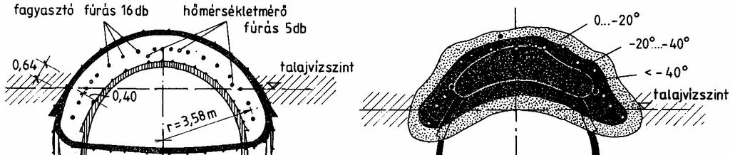 7.10 Építés talajszilárdítás védelmében Kedveztlen talajviszonyok esetén, továbbá épületek károsodásának elkerülése érdekében alkalmazzák zárt építési módnál is a talajszilárdítási eljárásokat.