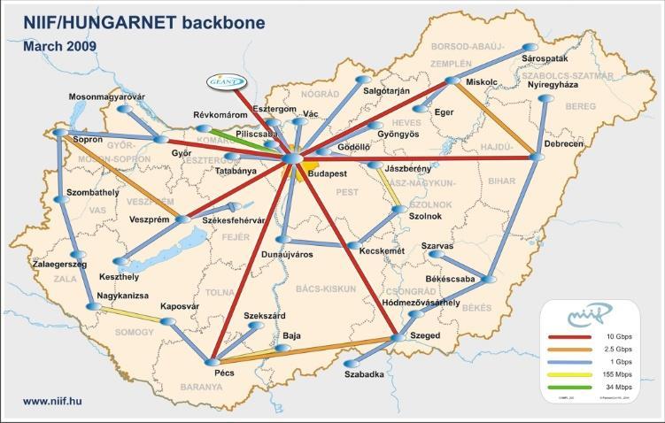 Atombiztos hálózat Atomcsapást túlélő hálózat (DARPA): - redundancia - szerepátvétel (kapcsolatok, node-ok) ARPANET - MILNET(védelmi minisztérium) NSF egyetemekből, kutatóintézetekből.