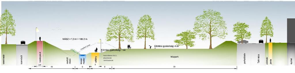 2.3 KISVÍZFOLYÁS VÖLGYEK REVITALIZÁCIÓJA ÉS ZÖLDHÁLÓZATI FEJLESZTÉSE Részlet a készülő Rákos-patak revitalizációjának megvalósíthatósági tanulmányából és mestertervéből MEGVALÓSÍTÁS ESZKÖZEI