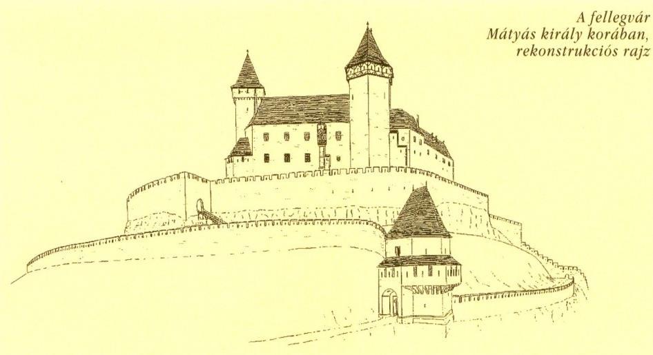 REKONSTRUKCIÓS ELKÉPZELÉSEK A fellegvár az Anjouk korában (A visegrádi fellegvár, 2006. 14.o. ) A fellegvár Zsigmond korában (A visegrádi fellegvár, 2006.
