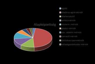 körzetét képező mezőgazdasági térséghez tartozó településen lakik, szakismerete, emberi tulajdonságai alapján az ott élők elfogadják, azonosul a