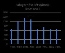 A fogadóórák megtartásához szükséges helyiségek önkormányzatok, művelődési házak voltak.