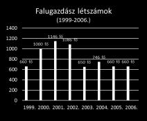 Második lépcső volt a megyén belüli területközpontok kialakítása és felszerelése. Ebből összesen 135 darab volt. 2007-2008.