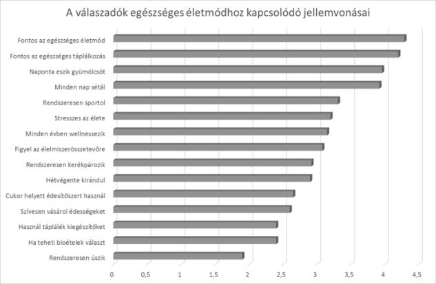 5. ábra: A válaszadók egészséges életmódhoz kapcsolódó jellemvonásai Forrás: Saját kutatás 6.