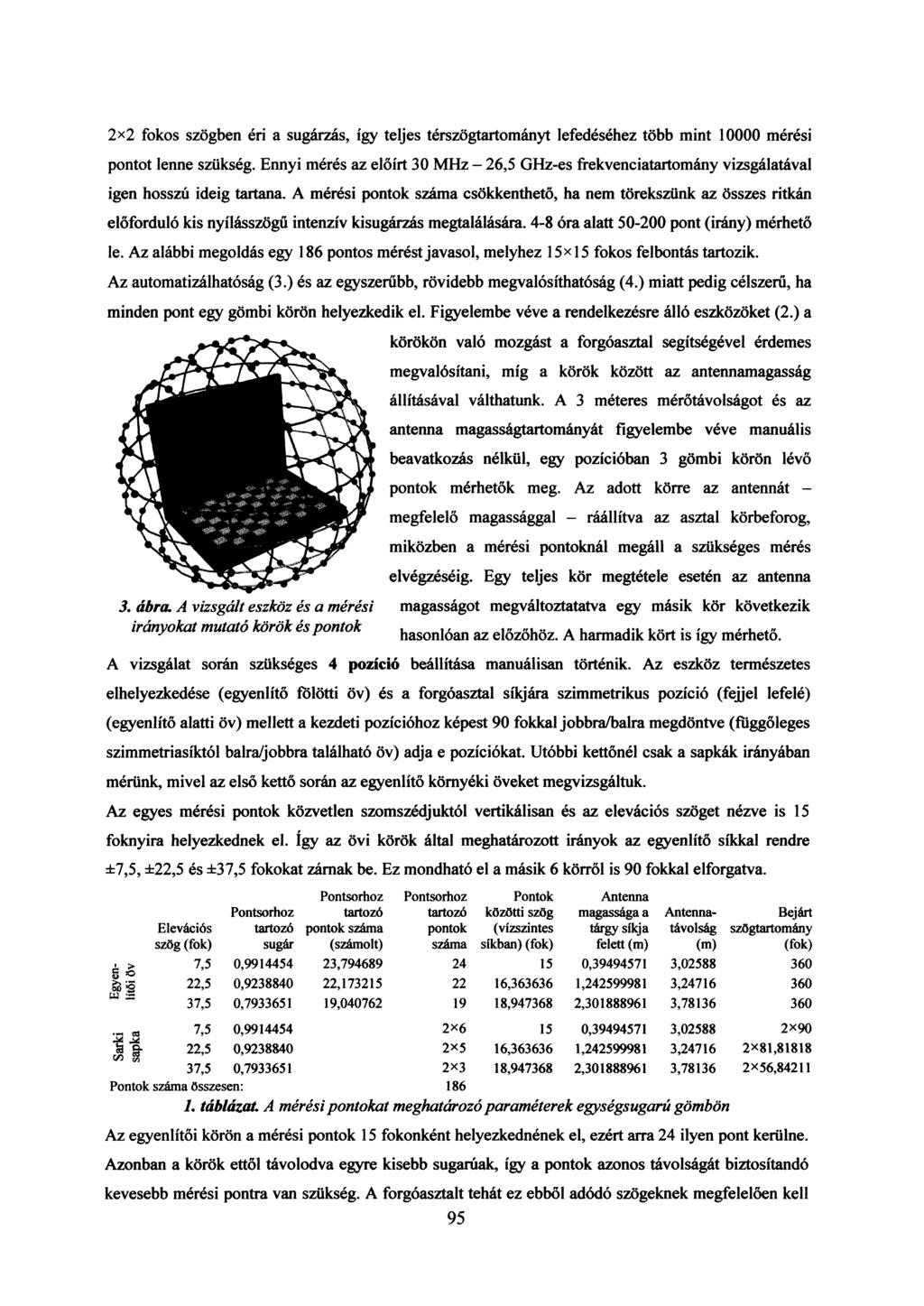 2x2 fokos szögben éri a sugárzás, így teljes térszögtartományt lefedéséhez több mint 10000 mérési pontot lenne szükség.