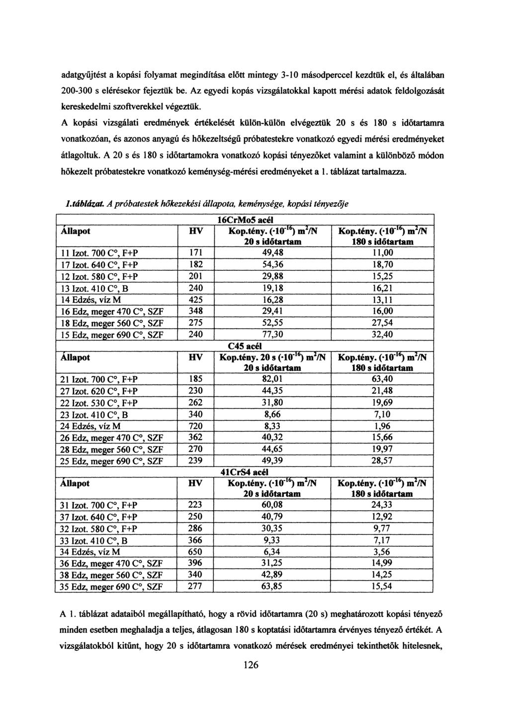 adatgyűjtést a kopási folyamat megindítása előtt mintegy 3-10 másodperccel kezdtük el, és általában 200-300 s elérésekor fejeztük be.