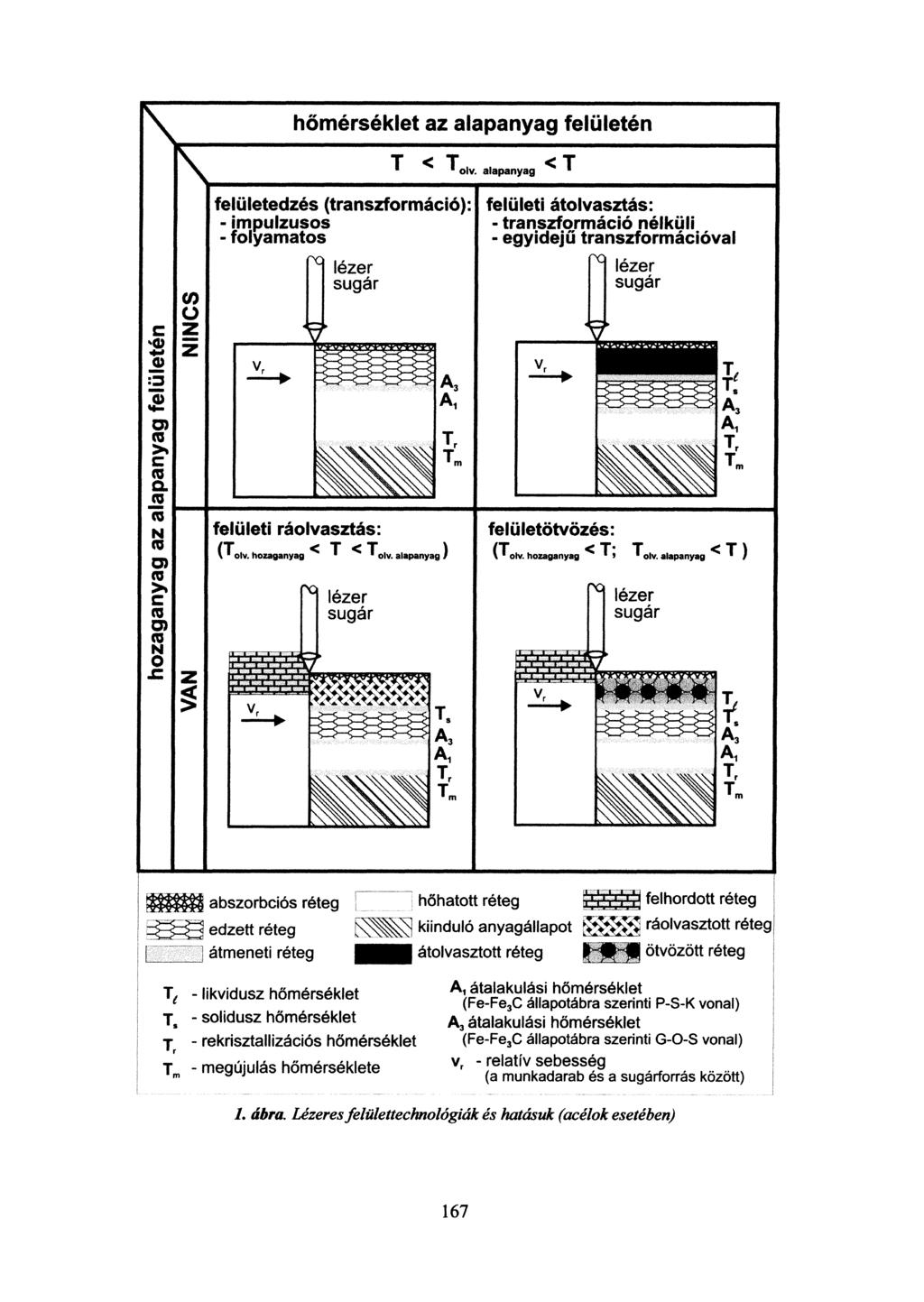 hőmérséklet az alapanyag felületén SQ o CJ O) (0 >> c (0 a J5 co N (0 a> <ü > c co D) co N O -C (0 o z ^ ^ T olv.