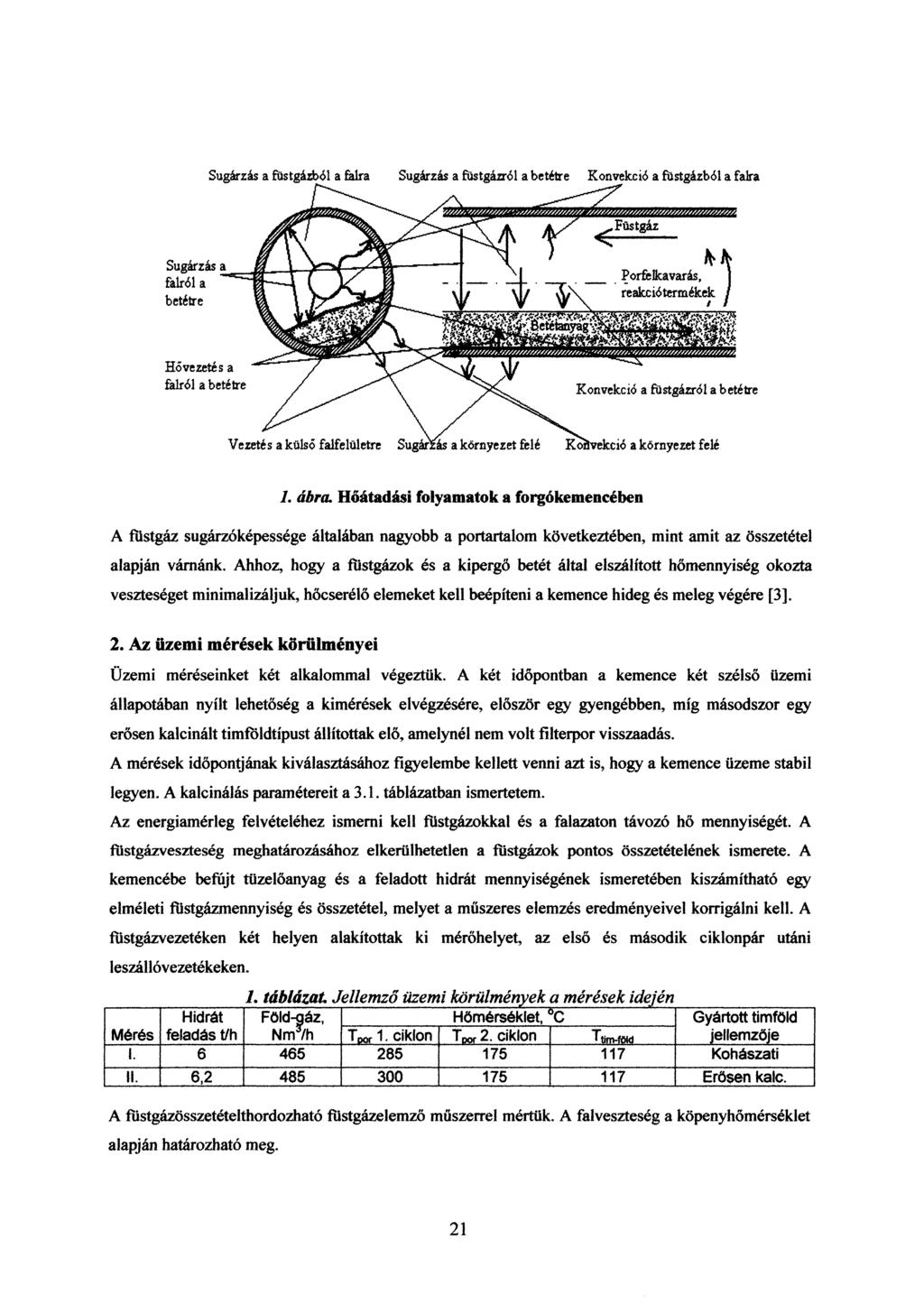 Sugárzás a füstgáz ól a falra Sugárzás a füstgázról a betétre Konvekció a füstgázból a falra Sugárzás a falról a betétre Hővezetés a falról a betétre Konvekció a fíistgázról a betétre Vezetés a külső