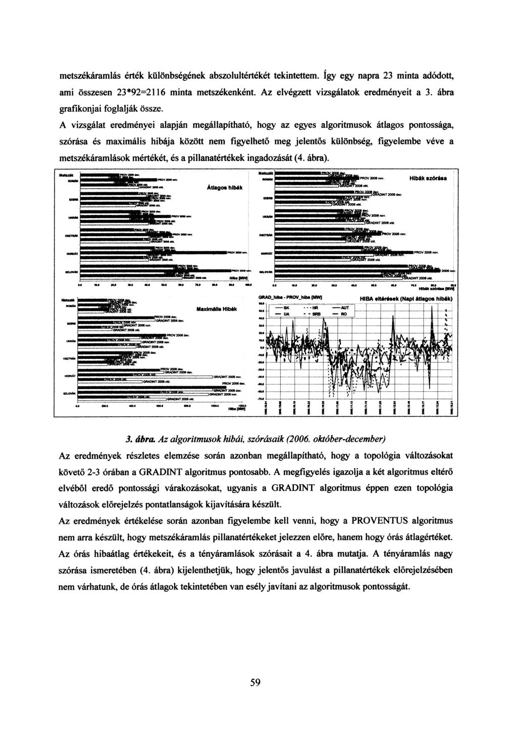 metszékáramlás érték különbségének abszolultértékét tekintettem. így egy napra 23 minta adódott, ami összesen 23*92=2116 minta metszékenként. Az elvégzett vizsgálatok eredményeit a 3.