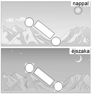 .. 5 pont c) Írja be körökbe a jellemző légnyomás betűjelét (A = alacsony, M = magas)!