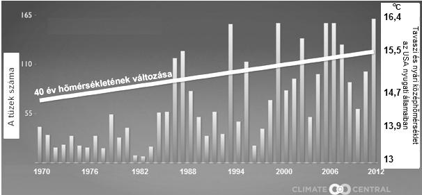 Hogyan próbálják mérsékelni ezt a folyamatot?... 10 pont 17.