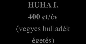 szükséges +GINOP Komposztálás/ Zöldhulladék