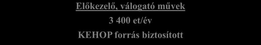 fém) 800 et/év KEHOP forrás biztosított