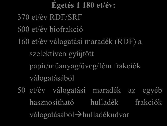 et/év KEHOP forrás biztosított biztosított