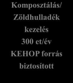 válogatásából 50 et/év válogatási maradék az