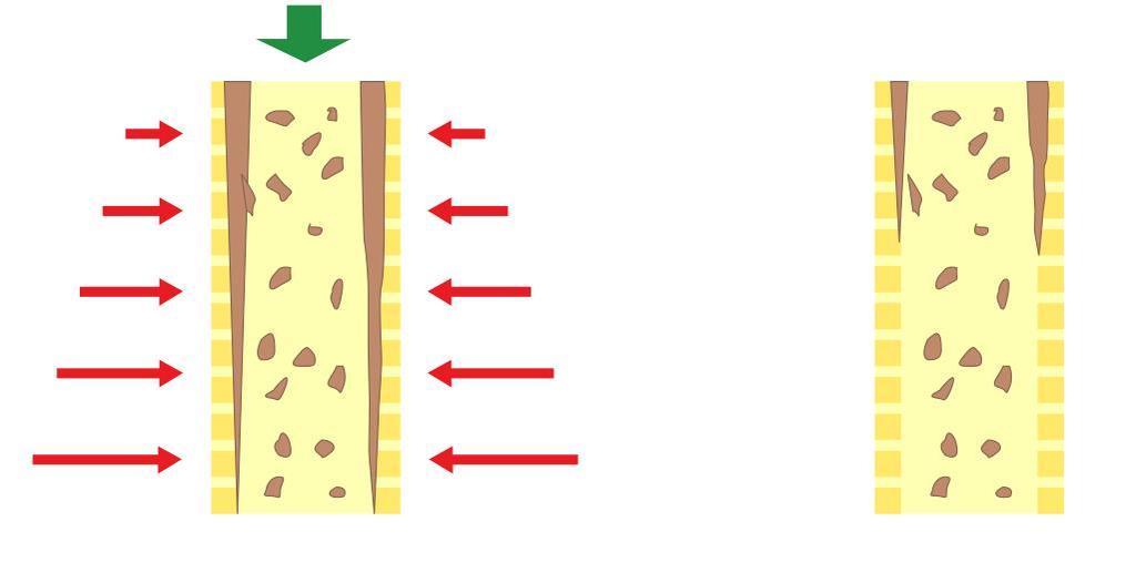 A membrán tisztítása visszamosással hagyományos (egyirányú áramlás) rendszerben a membrán visszamosása a membrán visszamosás után Az egyirányú