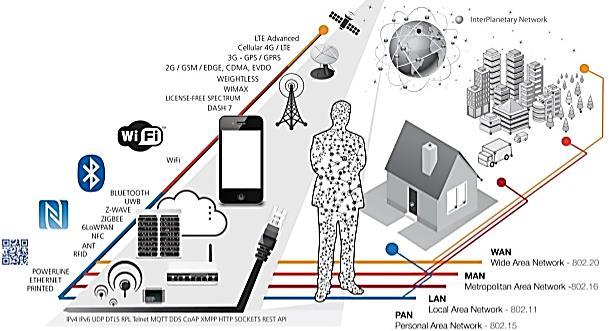 ehealth (emberi test, szervezetünk, krónikus betegek szenzoros megfigyelése, testen hordható és lakásba épített szenzorok, központi adatbázisok, riasztás az orvosnak, prediktív orvosi módszertanok)