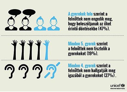 Nem szorul ugyanakkor különösebb magyarázatra, hogy a 18. éven aluli gyermekek egyáltalán nem alkotnak egységes csoportot.