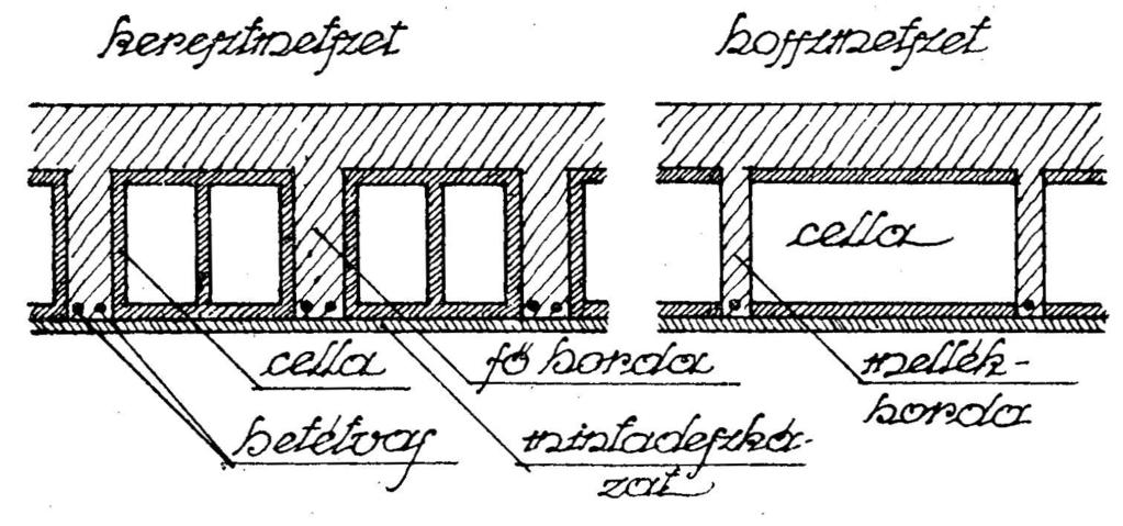 Üreges monolit vasbeton födémek Üregesfödém az első