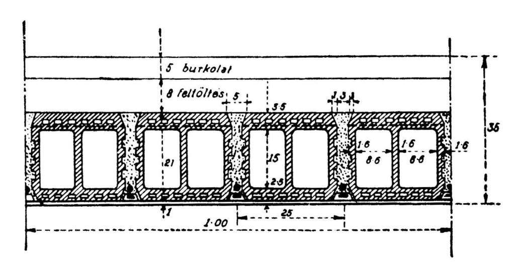Béléstestes monolit vasbeton födémek Concentro vasbetétes téglafödém 1930 után