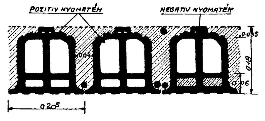 Béléstestes monolit vasbeton födémek Korona födém 1930-as évek elejétől alsó