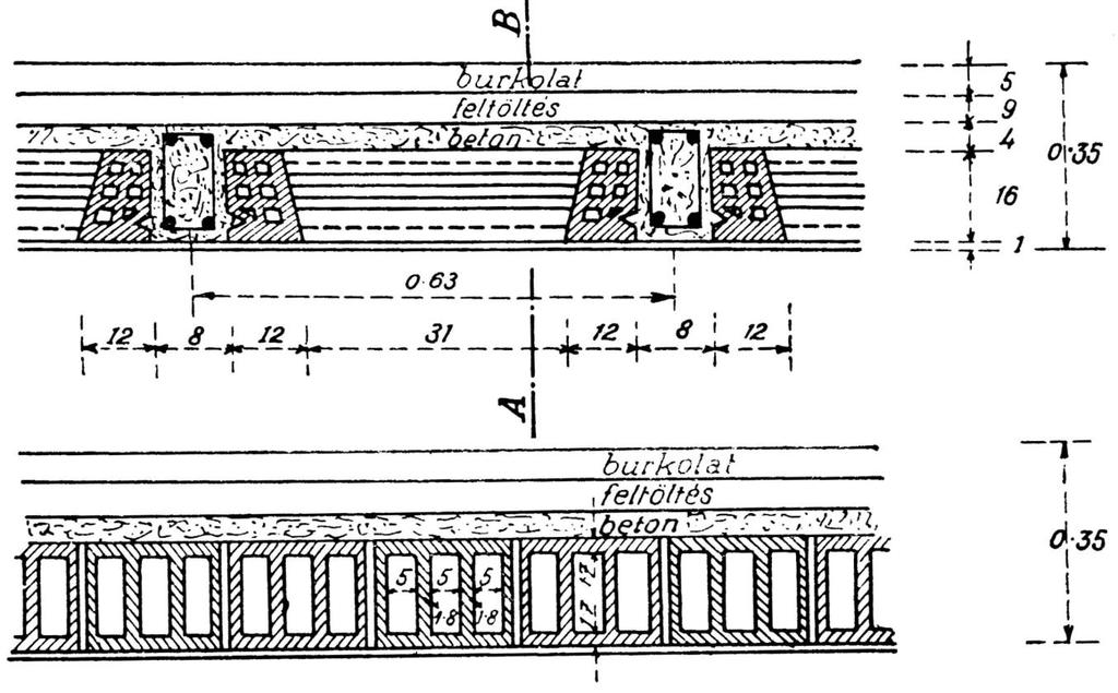 Béléstestes monolit vasbeton födémek Berkes D rendszerű üreges téglafödém 1930-aas évek