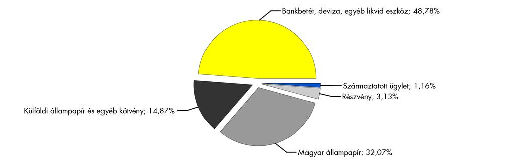 Piaci események Magasabb hozam elérése csak magasabb kockázattal lehetséges! Az alap kezelőjének a véleménye szerint 2013 hozamszegény évnek ígérkezik.