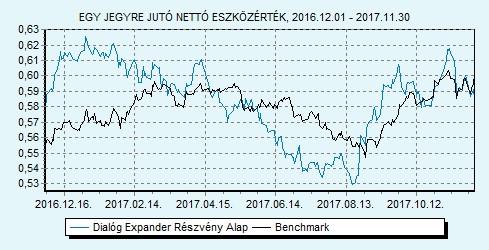 Dialóg Expander Részvény Alap Tanácsadó Kft. 85% MSCI World index + 15% RMAX index HU0000706510 Indulás: 2008.03.19.