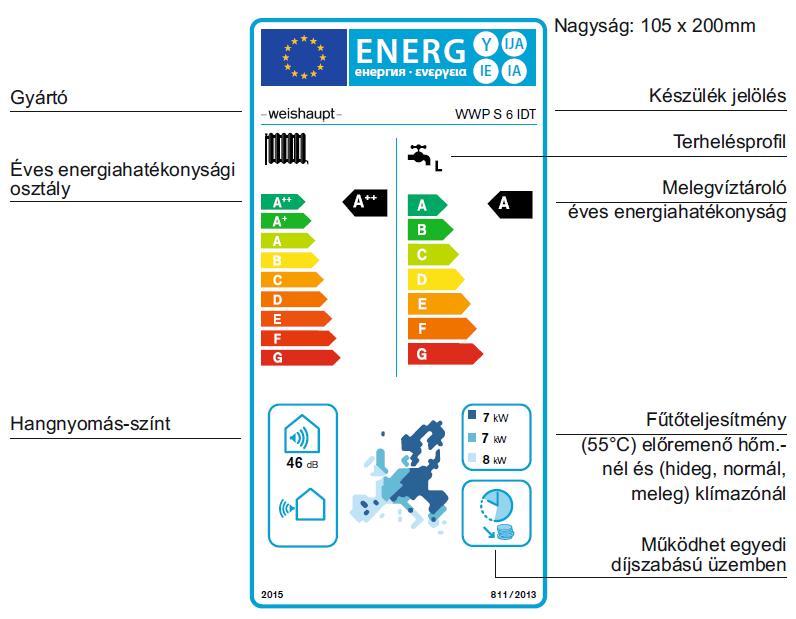 Az Energiahatékonysági