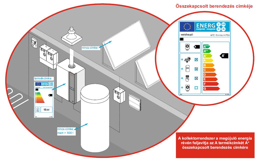 Rendszer-energiacímke