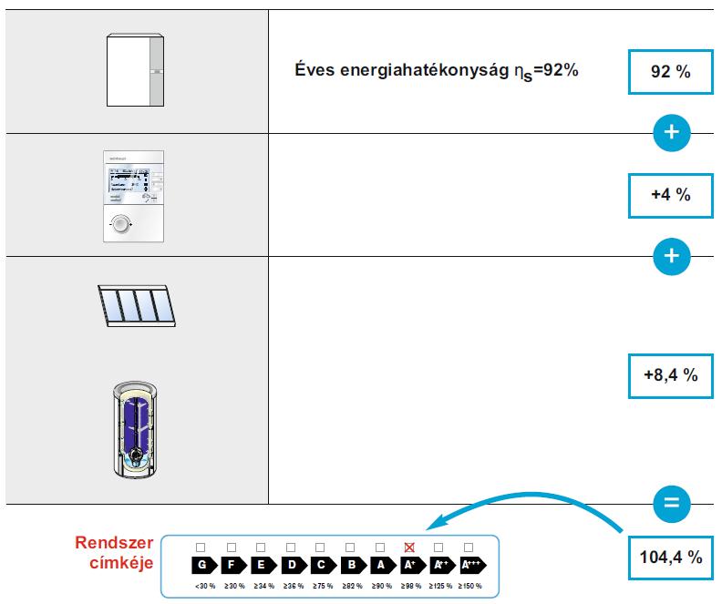 Rendszer-energiacímke