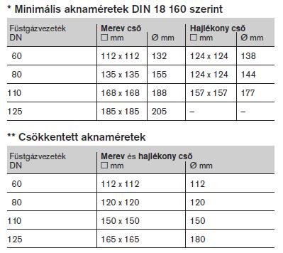 Gázkészülék
