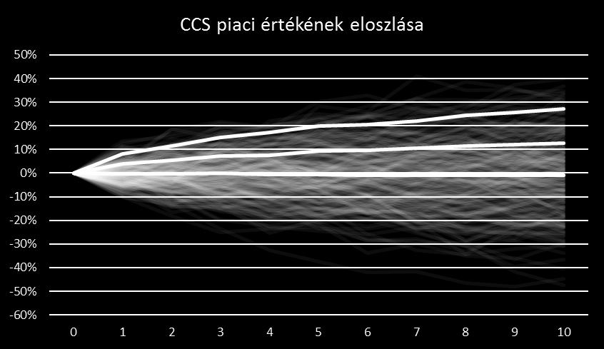 partnerrel, hogy egyikük változó kamat fizet/kap, a másikuk fix kamatot fizet/kap