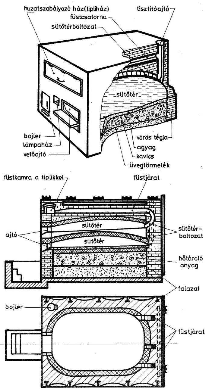 Magyar kemence