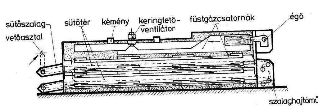 IV.4.2.
