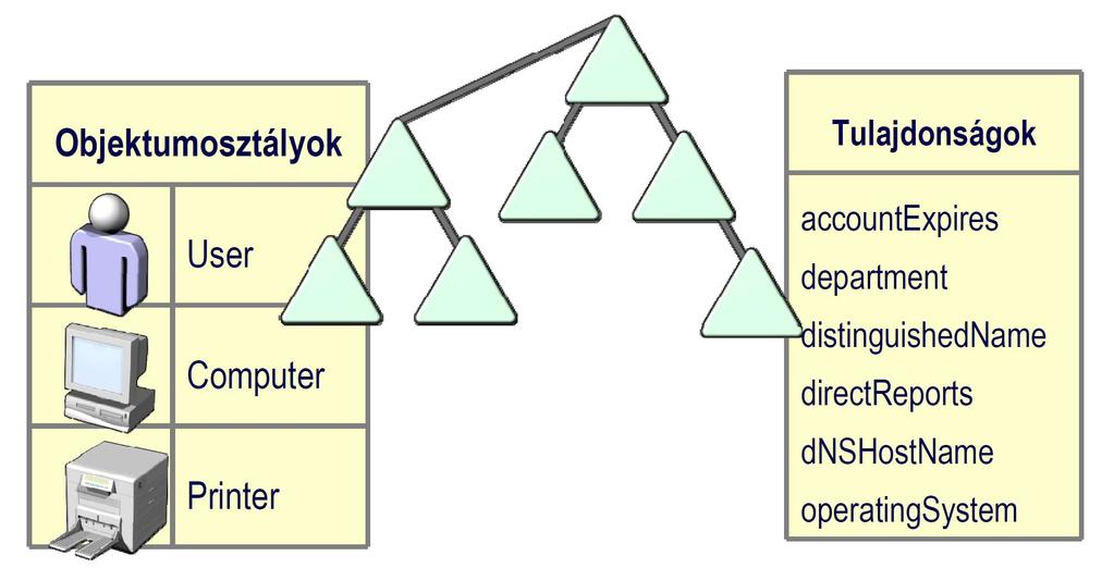 A létrehozható objektumokat, és