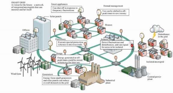 MicroGRID