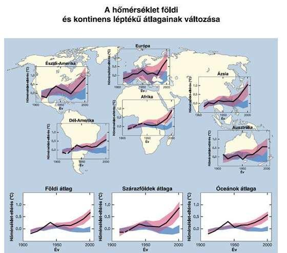 4 0 C Emelkedik a hőmérséklet. HOGYAN VÁLTOZIK?