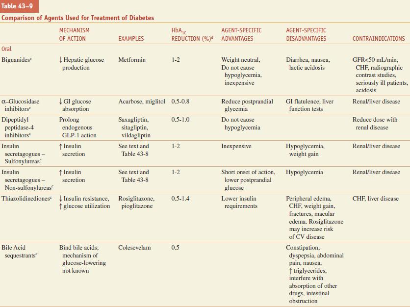 incretin levels, which inhibit glucagon release, which insulin secretion, gastric emptying and
