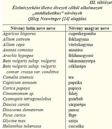 a gyógynövénykutatás elhanyagolt