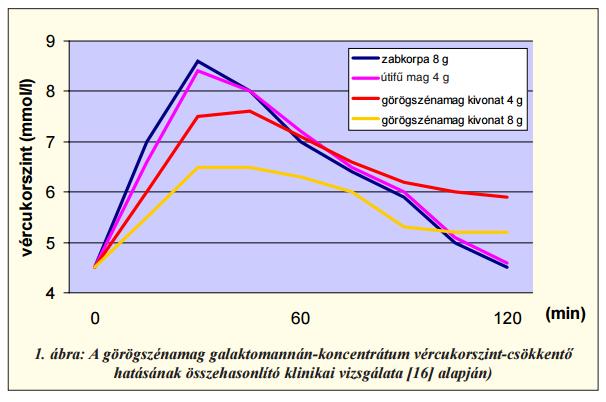 Görögszéna (Trigonella foenum-graecum) Dr. Szendrei Kálmán és dr.