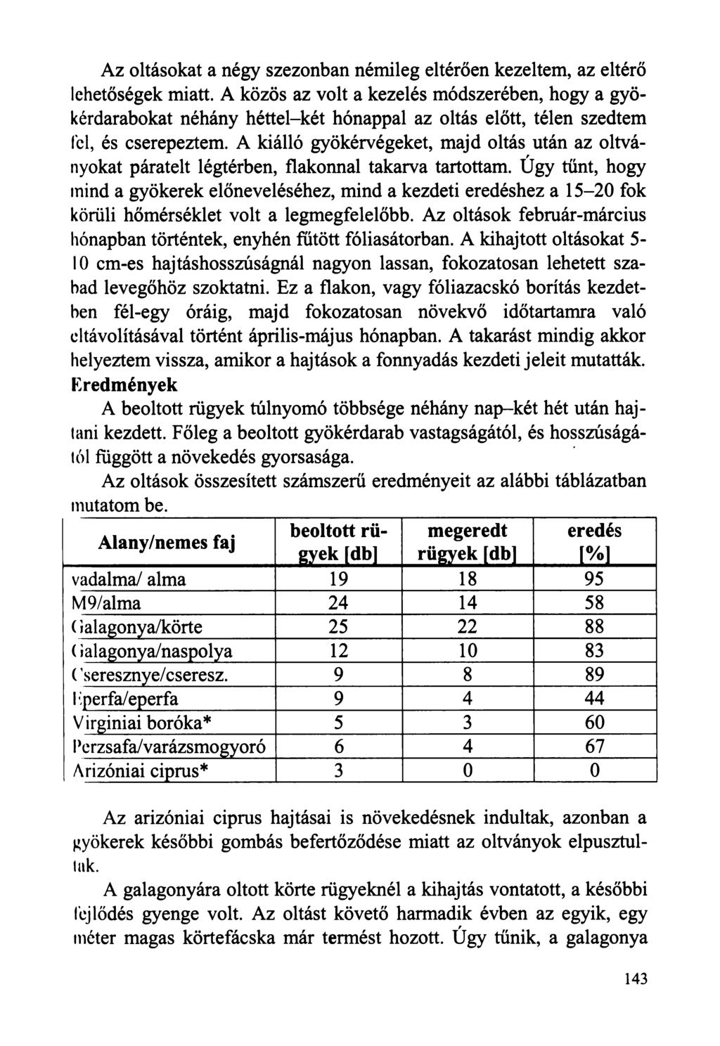 Az oltásokat a négy szezonban némileg eltérően kezeltem, az eltérő lehetőségek miatt.