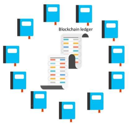 Gyakorlati alkalmazás Szervertermek Sok ellenérdekelt szereplő o Szereplő specifikus rendszerek Számos probléma merülhet fel Blockchain: o