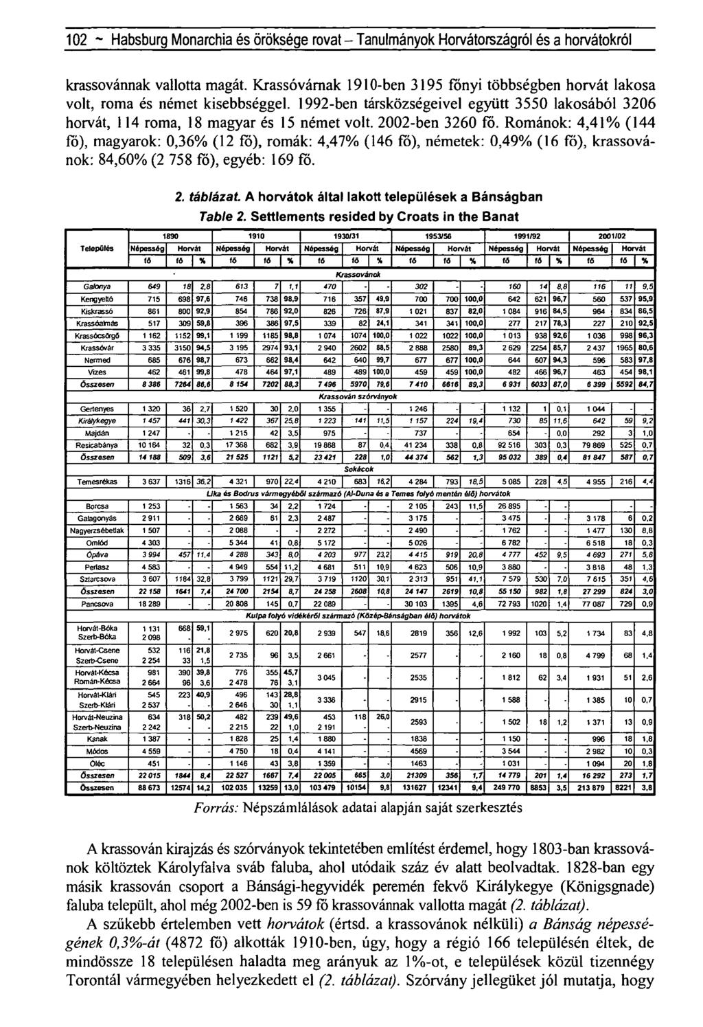 102 - Habsburg Monarchia és öröksége rovat - Tanulmányok Horvátországról és a horvátokról krassovánnak vallotta magát.