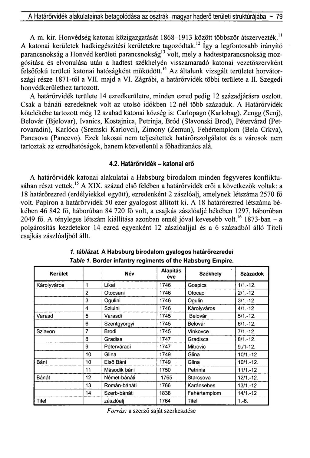 A Határőrvidék alakulatainak betagolódása az osztrák-magyar haderő területi struktúrájába ~ 79 A m. kir. Honvédség katonai közigazgatását 1868-1913 között többször átszervezték.
