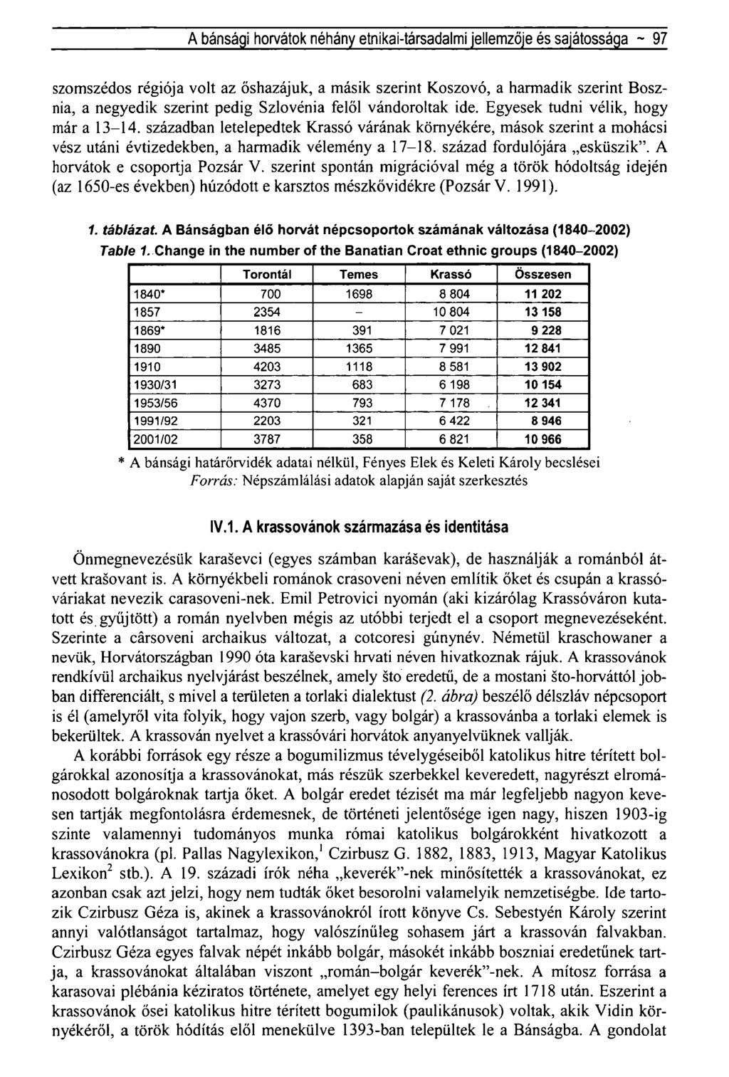 A bánsági horvátok néhány etnikai-társadalmi jellemzője és sajátossága ~ 97 szomszédos régiója volt az őshazájuk, a másik szerint Koszovó, a harmadik szerint Bosznia, a negyedik szerint pedig