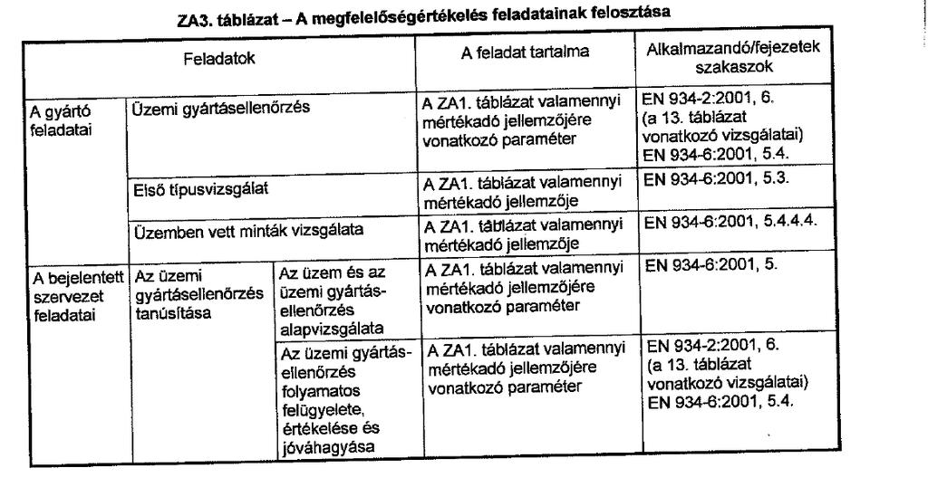 A beton adalékszerekre vonatkozó szabvány pl.