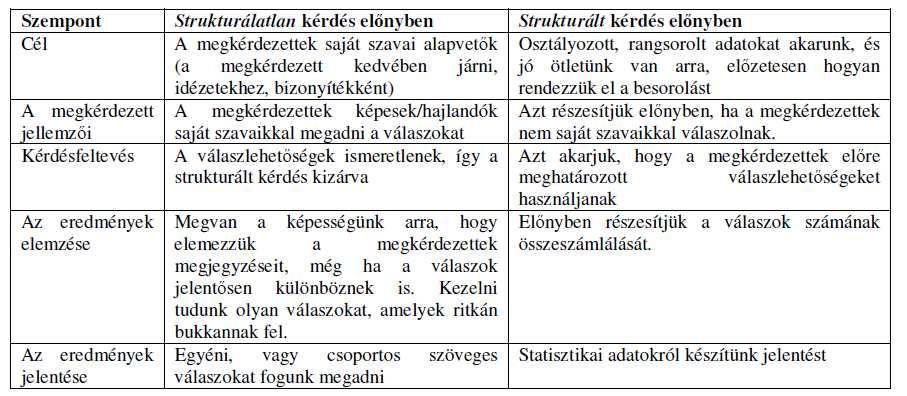 14. A minta és mintavételi eljárás a) Alapfogalmak Sokaság azon elemek összessége, amelyek valamilyen közös jellemzővel bírnak, és megfelelnek a marketingkutatási probléma céljainak (pl.