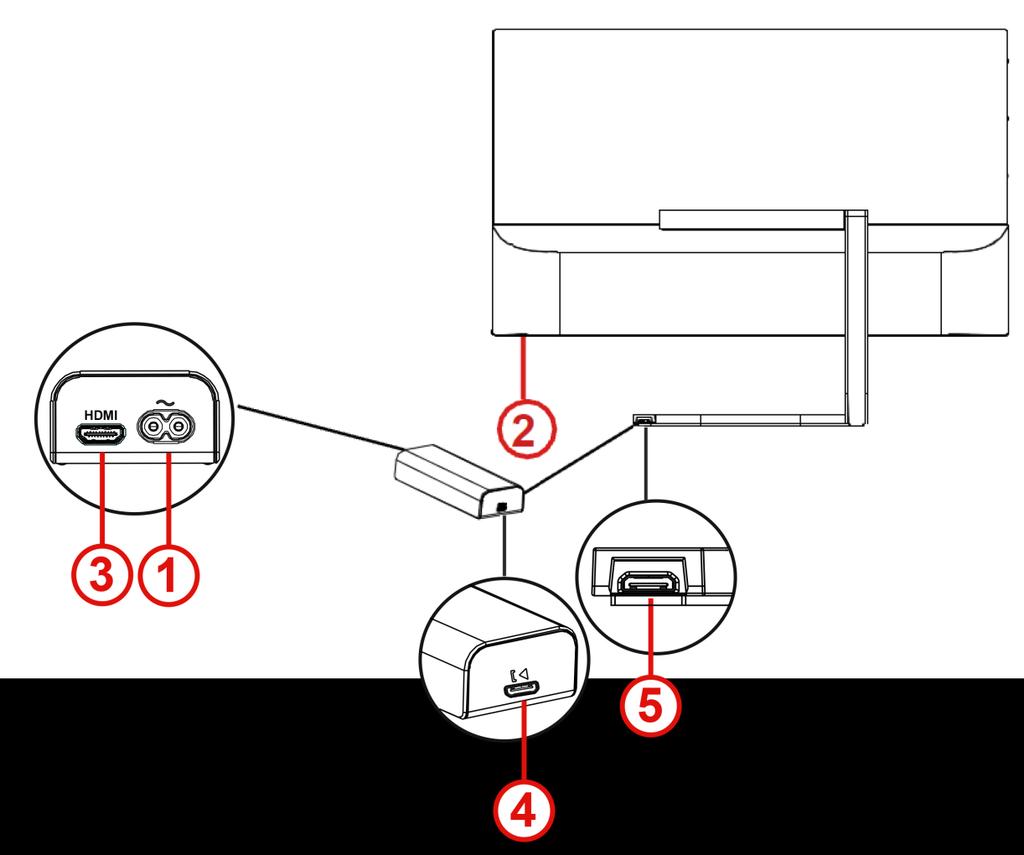 A monitor csatlakoztatása Kábelcsatlakozások a kommunikációs dobozon és a számítógépen: 1 Tápfeszültség 2 Fülhallgató-kimenet 3 HDMI 4 Kommunikációs kimenet 5 Kommunikációs bemenet Csatlakoztatás